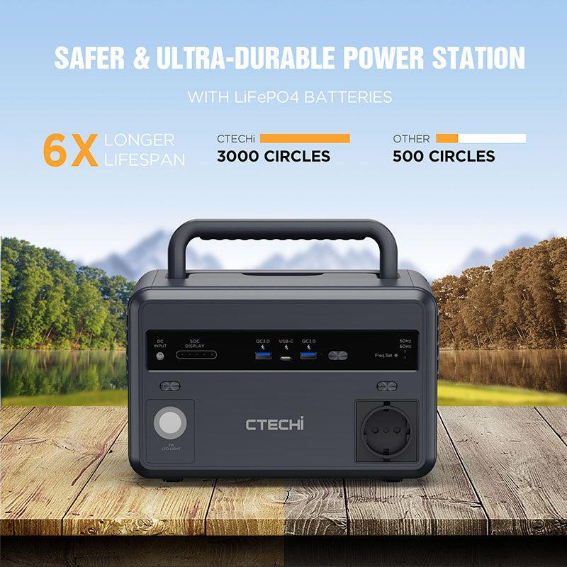 Outdoor Mobile Power Supply 220V Portable Emergency Energy Storage - TheGadgetNexus1